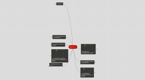 Mind Map: Web 2.0