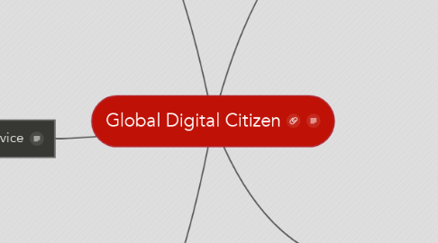 Mind Map: Global Digital Citizen