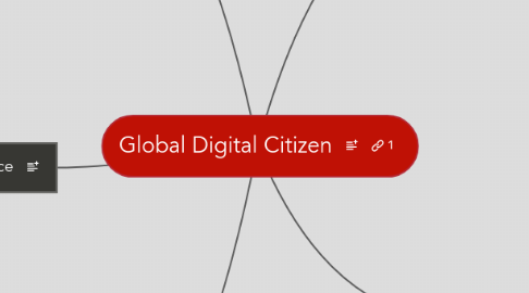 Mind Map: Global Digital Citizen