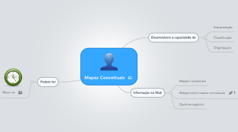 Mind Map: Mapas Conceituais