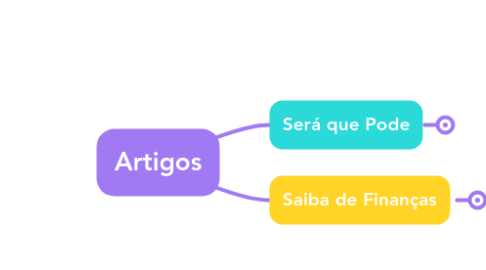 Mind Map: Artigos