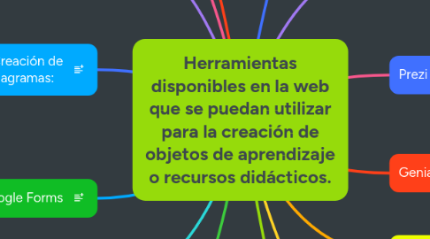 Mind Map: Herramientas disponibles en la web que se puedan utilizar para la creación de objetos de aprendizaje o recursos didácticos.
