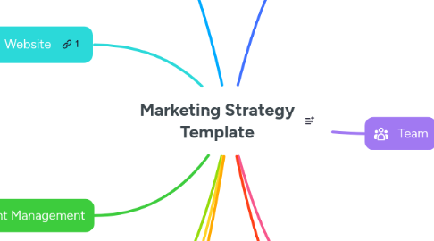 Mind Map: Marketing Strategy Template