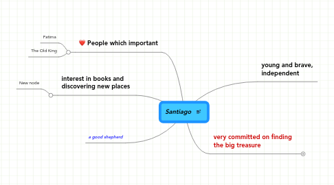 Mind Map: Santiago