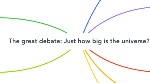 Mind Map: The great debate: Just how big is the universe?
