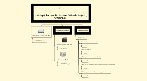 Mind Map: LSC English for Specific Purposes Multimedia Project MATERIAL X