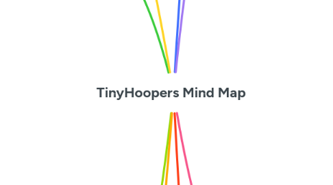 Mind Map: TinyHoopers Mind Map