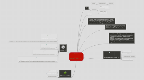 Mind Map: TWITTER-RECICLA