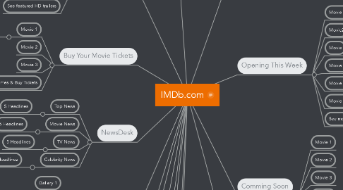 Mind Map: IMDb.com