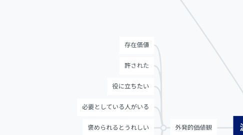 Mind Map: 渡邉の価値観