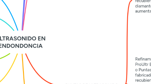 Mind Map: ULTRASONIDO EN ENDONDONCIA