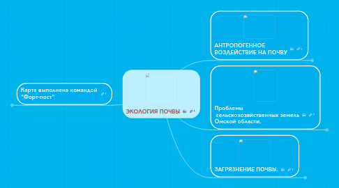 Mind Map: ЭКОЛОГИЯ ПОЧВЫ