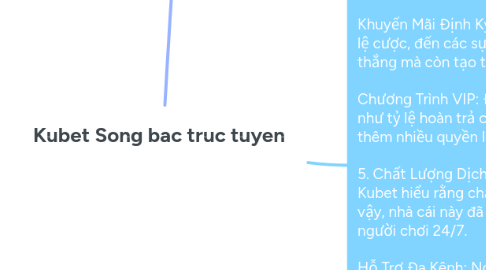 Mind Map: Kubet Song bac truc tuyen