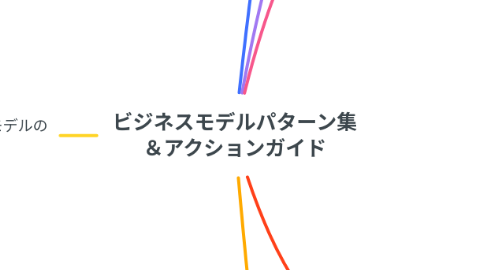 Mind Map: ビジネスモデルパターン集 ＆アクションガイド