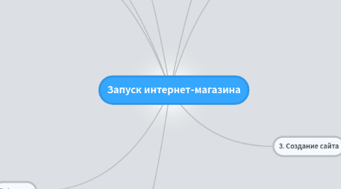 Mind Map: Запуск интернет-магазина