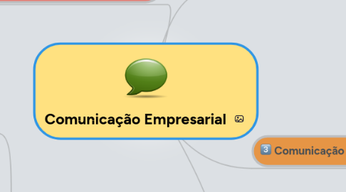 Mind Map: Comunicação Empresarial