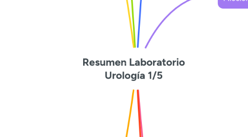 Mind Map: Resumen Laboratorio Urología 1/5
