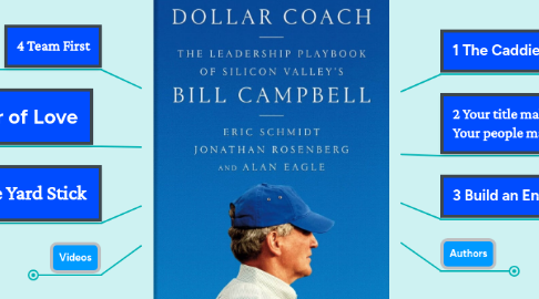 Mind Map: Trillion Dollar Coach
