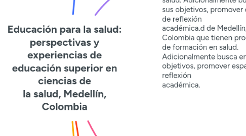 Mind Map: Educación para la salud: perspectivas y experiencias de educación superior en ciencias de la salud, Medellín, Colombia