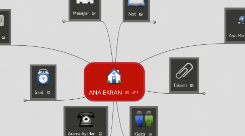 Mind Map: ANA EKRAN