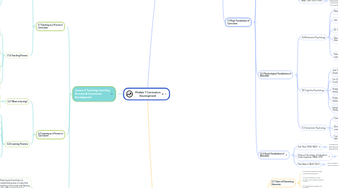 Mind Map: Module 1 Curriculum Development
