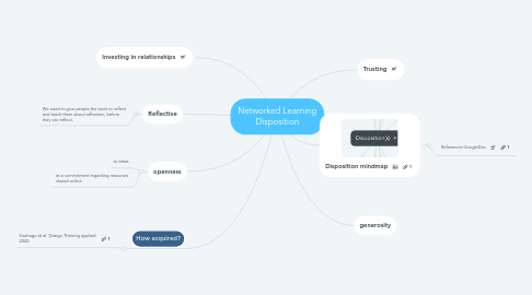 Mind Map: Networked Learning Disposition
