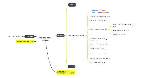 Mind Map: PROJETO ZECA BEBIDAS