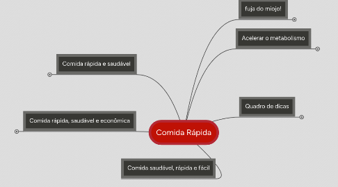 Mind Map: Comida Rápida