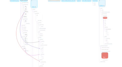 Mind Map: Eje hipotálamo-hipófisis