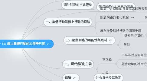 Mind Map: Chapter 12: 線上集體行動的心理學尺度