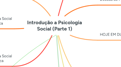 Mind Map: **Introdução a Psicologia Social** (Parte 1)