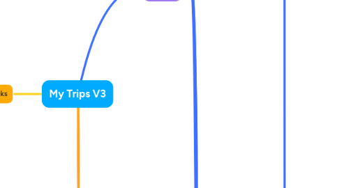 Mind Map: My Trips V3