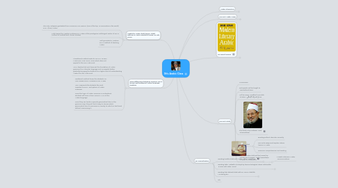 Mind Map: Xifu Arabic Class