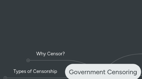 Mind Map: Government Censoring