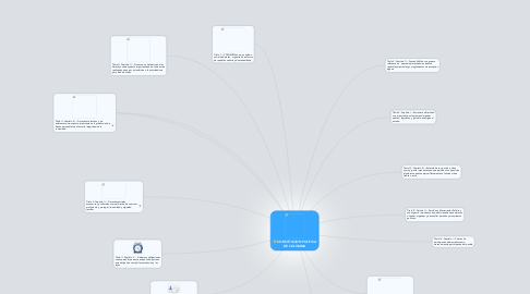 Mind Map: CONSTITUCION POLITICA DE COLOMBIA