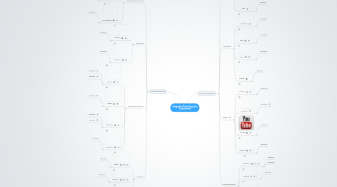 Mind Map: Integrating Technology into Assessments