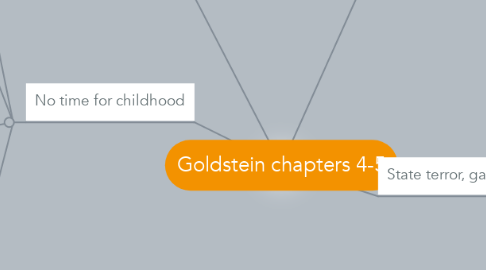 Mind Map: Goldstein chapters 4-5