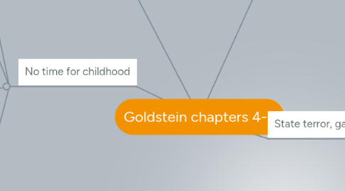 Mind Map: Goldstein chapters 4-5