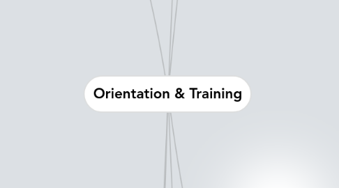 Mind Map: Orientation & Training