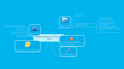 Mind Map: Nuestra vocacion en el minuto de Dios