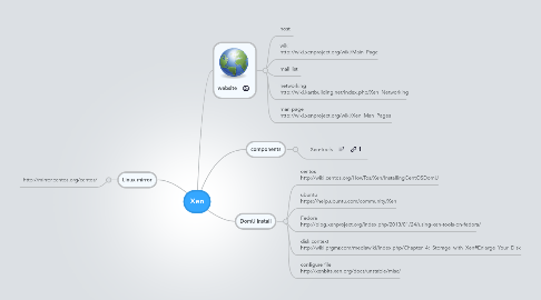 Mind Map: Xen