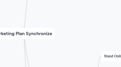 Mind Map: Marketing Plan Synchronize