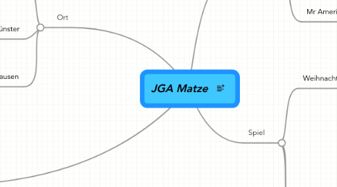 Mind Map: JGA Matze