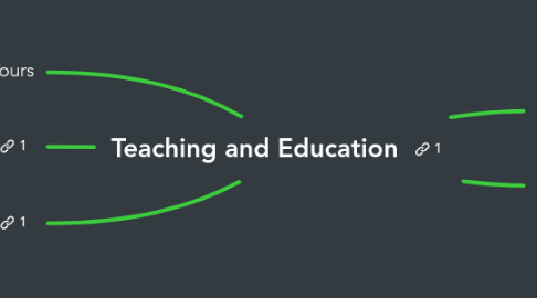 Mind Map: Teaching and Education