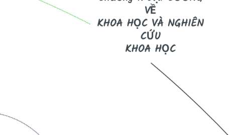 Mind Map: Chương 1. ĐẠI CƯƠNG VỀ KHOA HỌC VÀ NGHIÊN CỨU KHOA HỌC