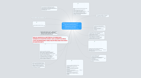 Mind Map: BIOÉTICA: tiene un carácter multidisciplinario, en la que confluyen, la ciencia, la tecnología, las ciencias de la salud, la ética, el derecho, la educación, el medio ambiente, la economía, la política, la sociología, la vida internacional etc, y que nos hace una invitación continua a pensar en la significación humana, social y política de lo que ella misma implica y de todo lo que debe significar en el futuro