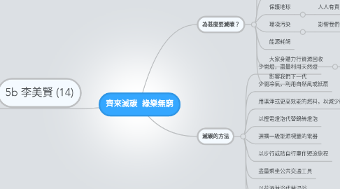 Mind Map: 齊來滅碳 綠樂無窮
