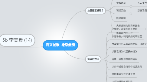 Mind Map: 齊來滅碳  綠樂無窮