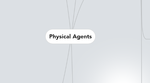 Mind Map: Physical Agents