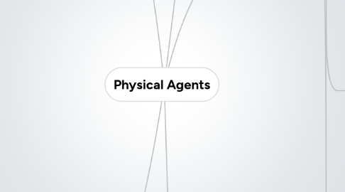 Mind Map: Physical Agents